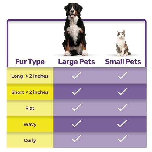 Dog Brush for Tangles and Knots for Long and Short Haired Dogs Dog Combs Pet Clever